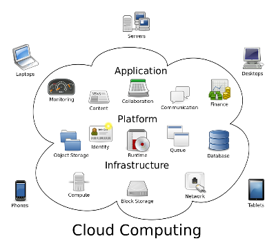 Linkdaddy Cloud Services