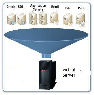 illustration of virtualization